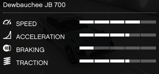 gta 5 car stats