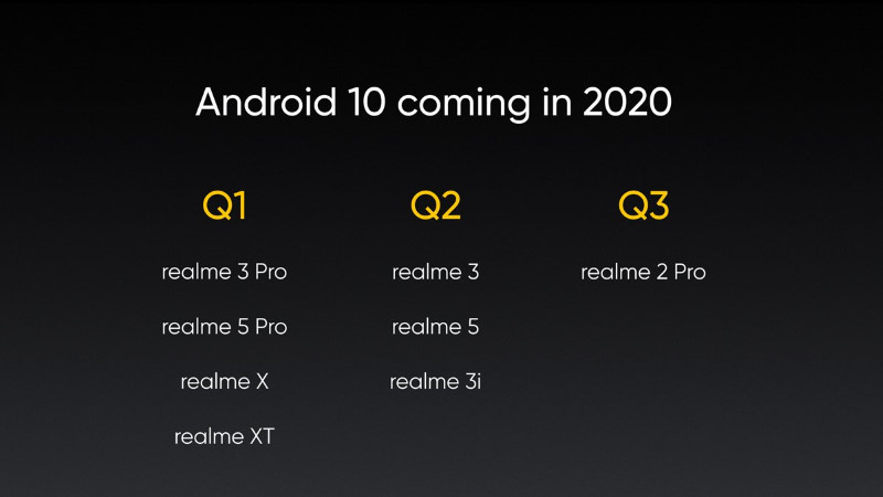 Realme Android 10