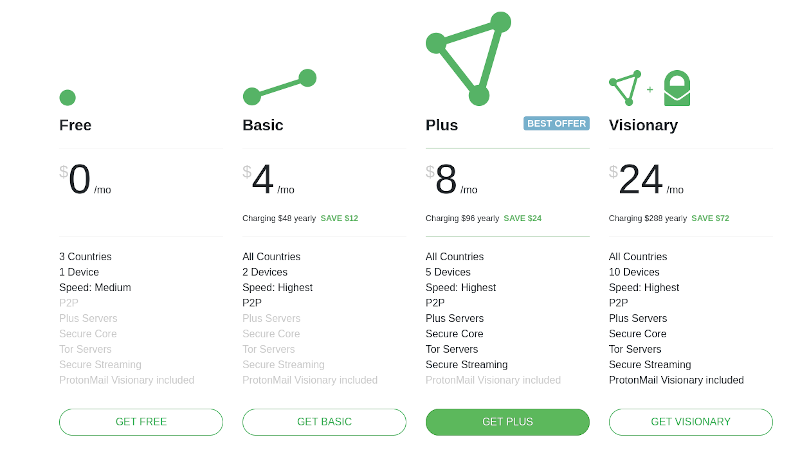 Protonvpn Pricing
